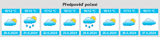 Výhled počasí pro místo Võsu na Slunečno.cz