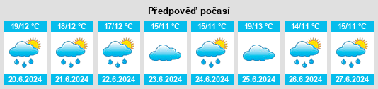 Výhled počasí pro místo Voka na Slunečno.cz