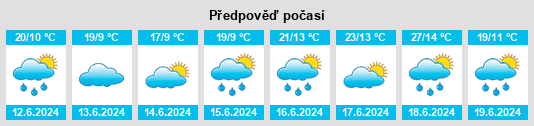 Výhled počasí pro místo Võhma na Slunečno.cz