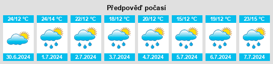 Výhled počasí pro místo Viljandimaa na Slunečno.cz