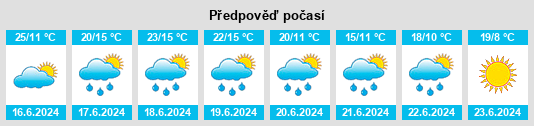 Výhled počasí pro místo Tiheda na Slunečno.cz