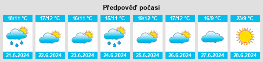 Výhled počasí pro místo Tapa na Slunečno.cz