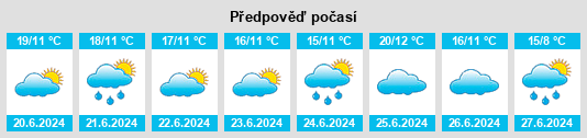 Výhled počasí pro místo Tamsalu na Slunečno.cz