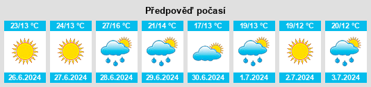 Výhled počasí pro místo Tabasalu na Slunečno.cz