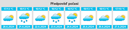 Výhled počasí pro místo Sõrve na Slunečno.cz
