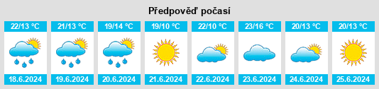 Výhled počasí pro místo Sonda na Slunečno.cz