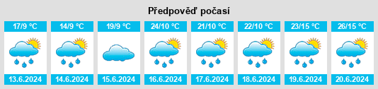 Výhled počasí pro místo Sindi na Slunečno.cz