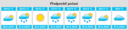 Výhled počasí pro místo Sauga na Slunečno.cz