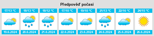 Výhled počasí pro místo Saue na Slunečno.cz