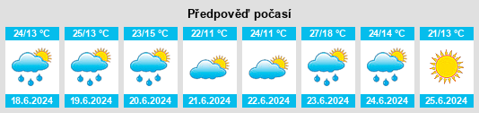 Výhled počasí pro místo Reola na Slunečno.cz