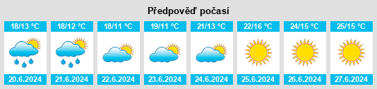 Výhled počasí pro místo Rannamõisa na Slunečno.cz