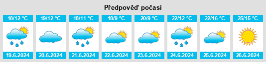 Výhled počasí pro místo Rakvere na Slunečno.cz