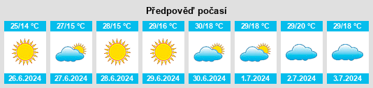 Výhled počasí pro místo Rakke na Slunečno.cz