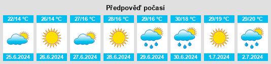 Výhled počasí pro místo Raja na Slunečno.cz