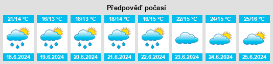 Výhled počasí pro místo Raasiku na Slunečno.cz