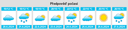 Výhled počasí pro místo Püssi na Slunečno.cz