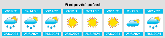 Výhled počasí pro místo Põlvamaa na Slunečno.cz