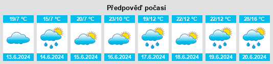 Výhled počasí pro místo Põltsamaa na Slunečno.cz