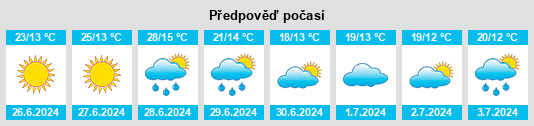 Výhled počasí pro místo Peetri na Slunečno.cz