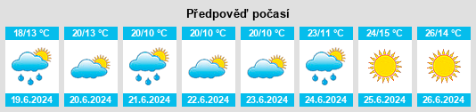 Výhled počasí pro místo Pärnu na Slunečno.cz