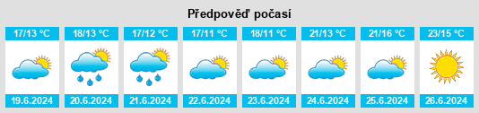 Výhled počasí pro místo Paldiski na Slunečno.cz