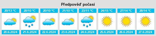 Výhled počasí pro místo Paikuse na Slunečno.cz