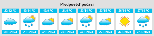 Výhled počasí pro místo Paide na Slunečno.cz