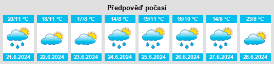 Výhled počasí pro místo Otepää na Slunečno.cz
