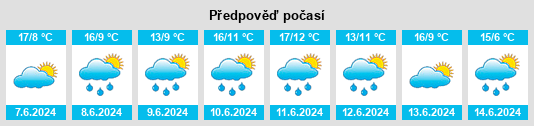 Výhled počasí pro místo Mägise na Slunečno.cz