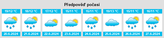 Výhled počasí pro místo Lüganuse na Slunečno.cz