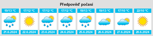 Výhled počasí pro místo Lihula na Slunečno.cz