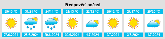 Výhled počasí pro místo Lavassaare na Slunečno.cz