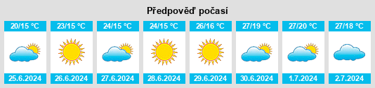 Výhled počasí pro místo Laulasmaa na Slunečno.cz