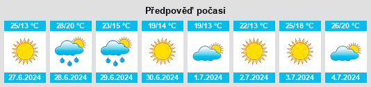 Výhled počasí pro místo Läänemaa na Slunečno.cz