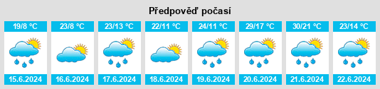 Výhled počasí pro místo Jõgeva na Slunečno.cz