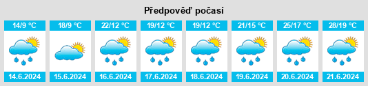 Výhled počasí pro místo Järveotsa na Slunečno.cz