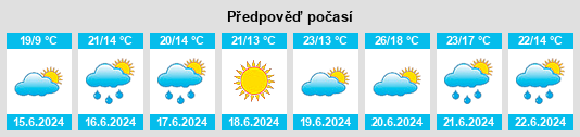 Výhled počasí pro místo Ilmandu na Slunečno.cz