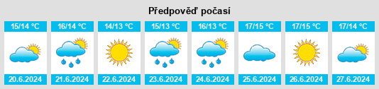 Výhled počasí pro místo Hiiumaa na Slunečno.cz