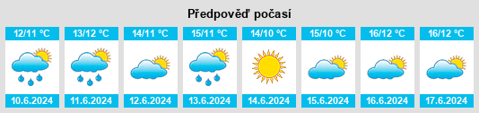 Výhled počasí pro místo Hiiessaare na Slunečno.cz