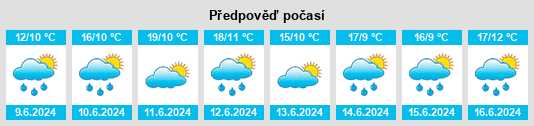 Výhled počasí pro místo Haljala na Slunečno.cz