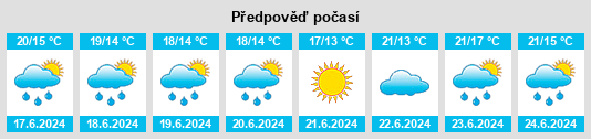 Výhled počasí pro místo Haapsalu na Slunečno.cz