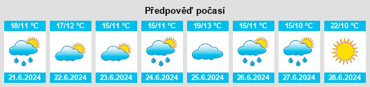 Výhled počasí pro místo Ereda na Slunečno.cz