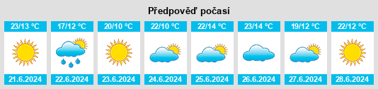 Výhled počasí pro místo Žemaičių Naumiestis na Slunečno.cz