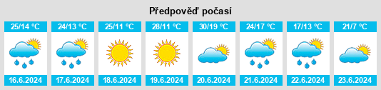 Výhled počasí pro místo Žagarė na Slunečno.cz