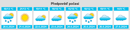 Výhled počasí pro místo Visaginas na Slunečno.cz
