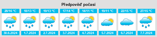Výhled počasí pro místo Černousy na Slunečno.cz