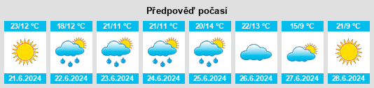 Výhled počasí pro místo Varėna na Slunečno.cz