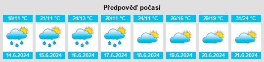 Výhled počasí pro místo Ukmerge na Slunečno.cz