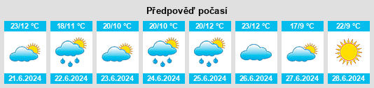 Výhled počasí pro místo Tytuvėnai na Slunečno.cz