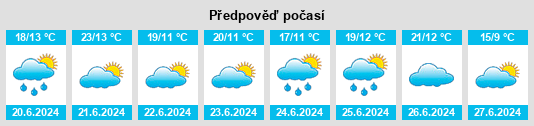 Výhled počasí pro místo Troškūnai na Slunečno.cz